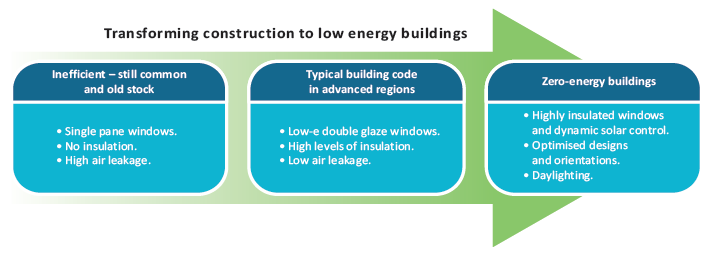 konstrukce budov s nízkou spotřebou energie
