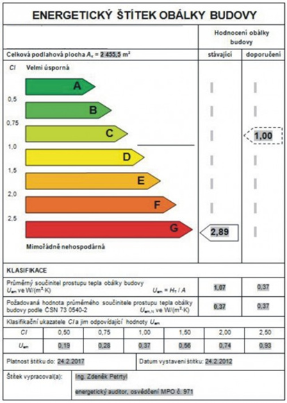 Energetický štítek obálky budovy - grafické znázornění