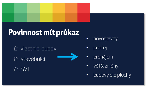 Kdo potřebuje energetický průkaz?