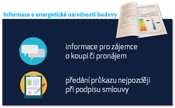 Povinnost informovat zájemce o energetické náročnosti budovy již při koupi nemovitosti již při inzerci