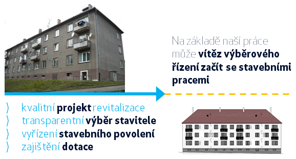 Komplexní balíček služeb spojených s revitalizací a zateplením bytových domů