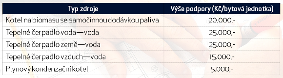 Tabulka s výší dotační podpory z programu Nová zelená úsporám (výzva 2015) - pořízení nového zdroje energie pro bytový dům