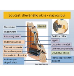 Součásti dřevěného okna - názvosloví